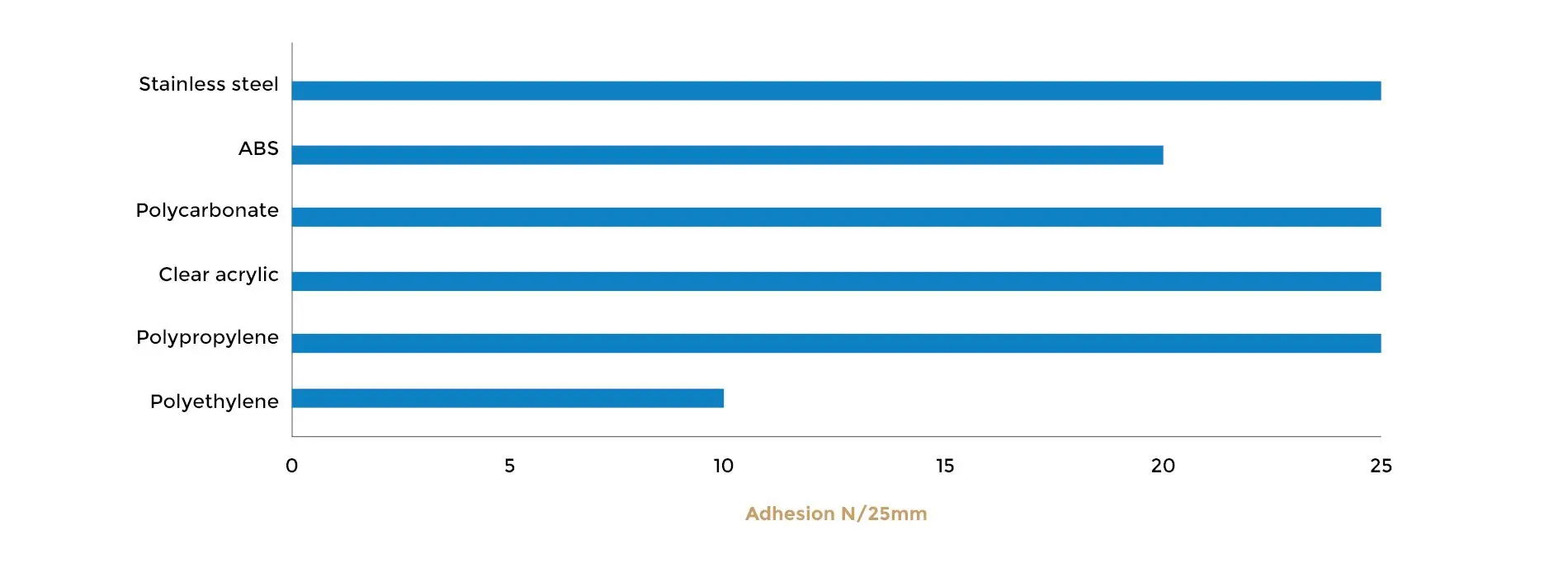 - CC Temperature specifications