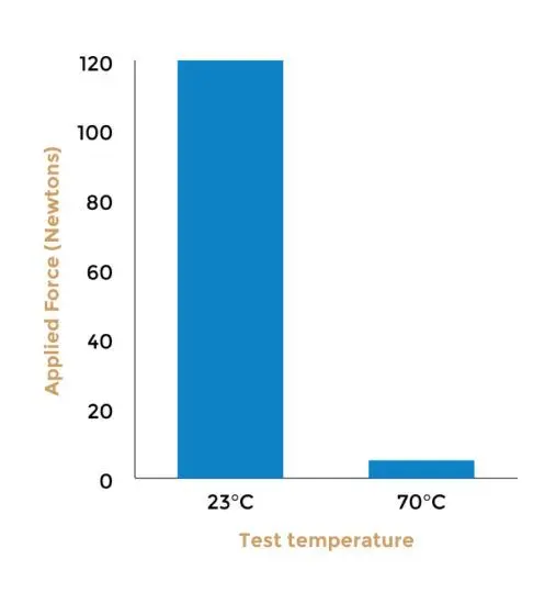 - CC Temperature specifications 2 497x550 1