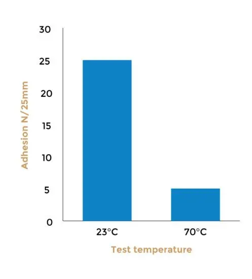 - CC Temperature specifications 3 497x550 1
